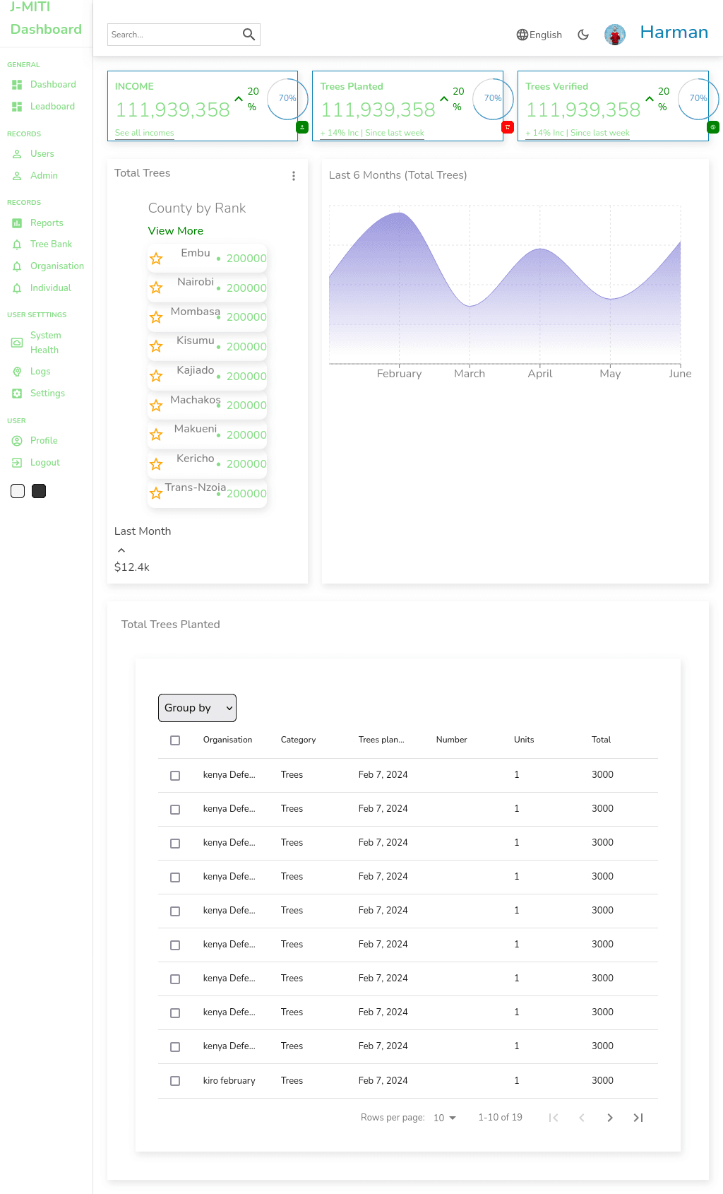 Performance Analytics Panel - Image 1